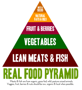 FoodPyramid